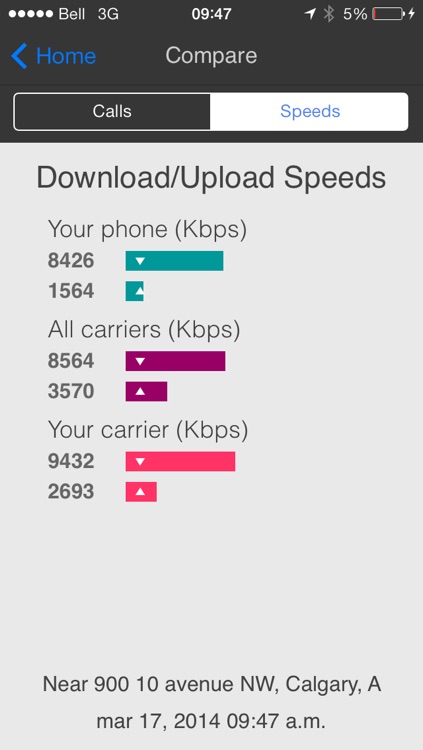 My Mobile Coverage