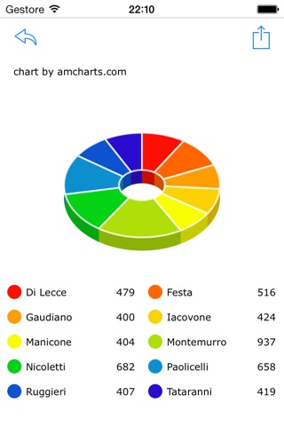 Matera OpenData screenshot 3