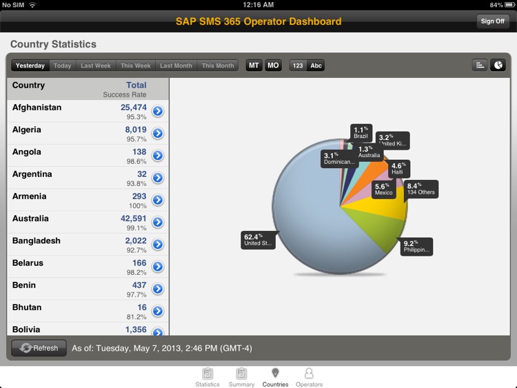 SAP SMS 365 Operator Dashboard screenshot-4