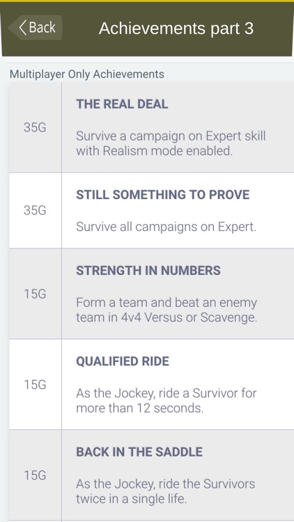 Achievements & Guide for Left 4 Dead 2