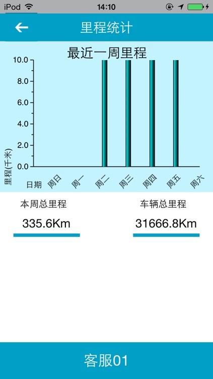 车圣宝典(227版本)