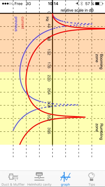 Duct & Helmholtz resonator frequencies