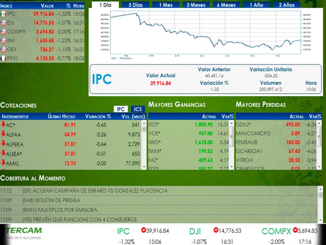 Intercam mercados para iPad(圖2)-速報App