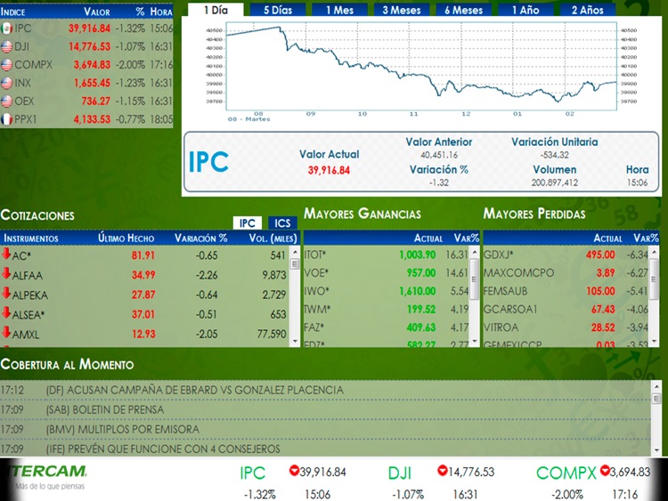 Intercam mercados para iPad