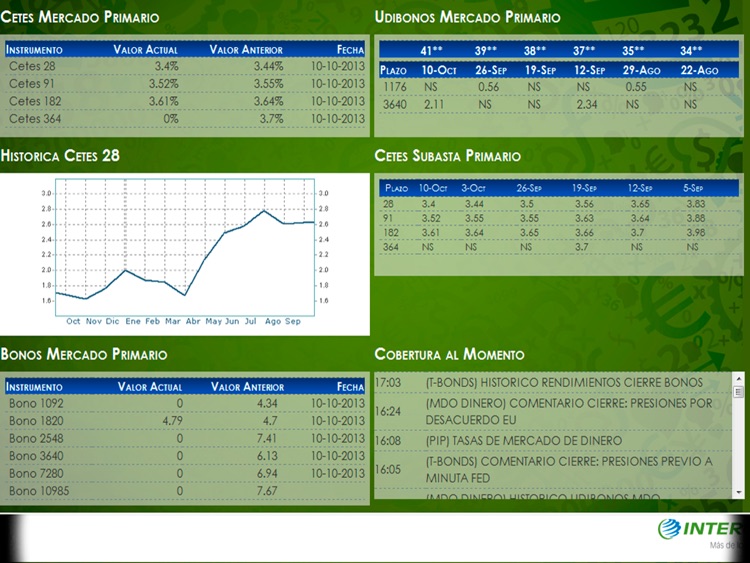 Intercam mercados para iPad