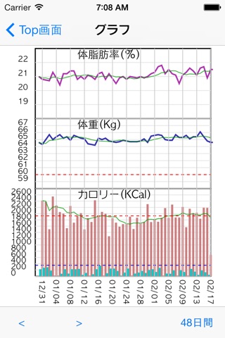 健康ダイエットEx2 screenshot 2