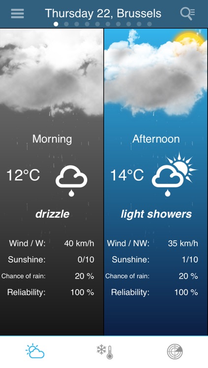 Weather for Belgium Pro