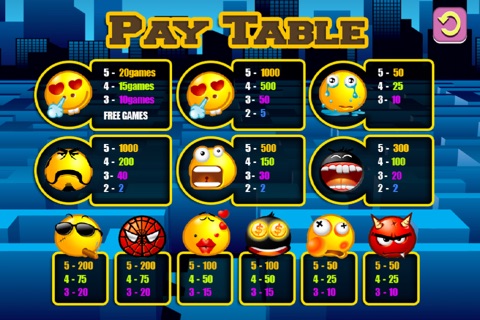 Animated Guess the Jackpot Casino Emoji Slots - Real Rich-es Vegas Slot Machine Pops Free screenshot 4