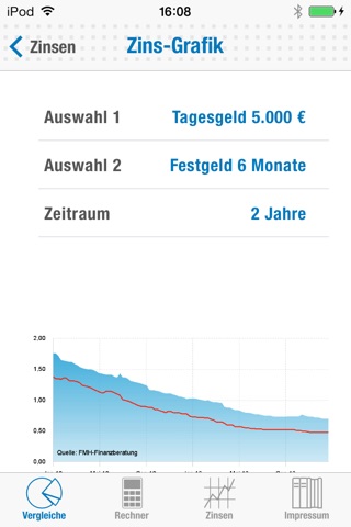 FMH Anlagezinsen screenshot 4