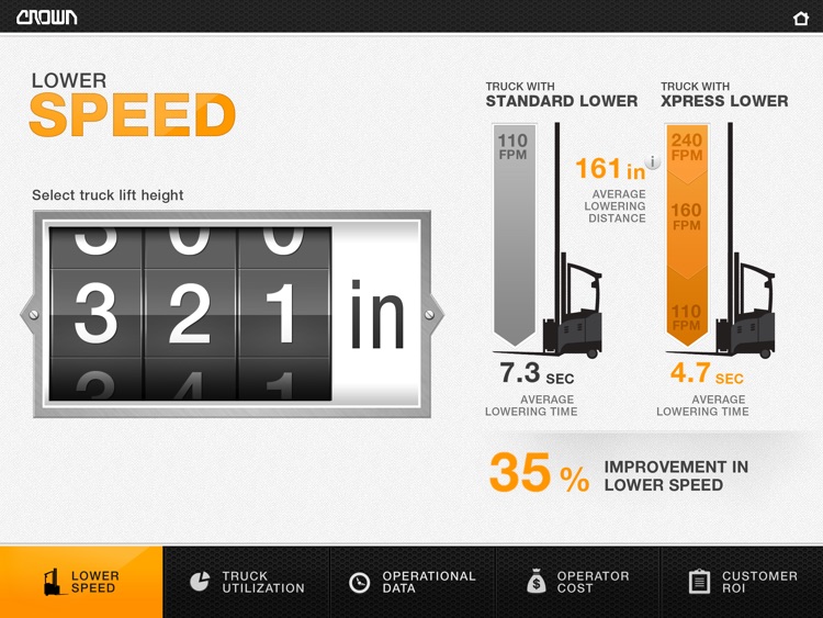 Xpress Lower ROI