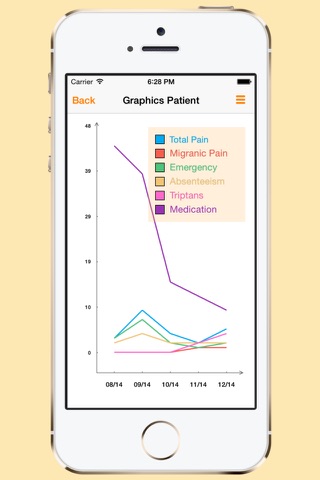 MyMigraines Doctores screenshot 4