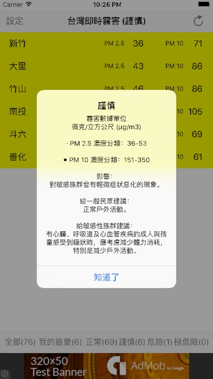 台灣即時霾害 (Taiwan PM2.5 & PM10)