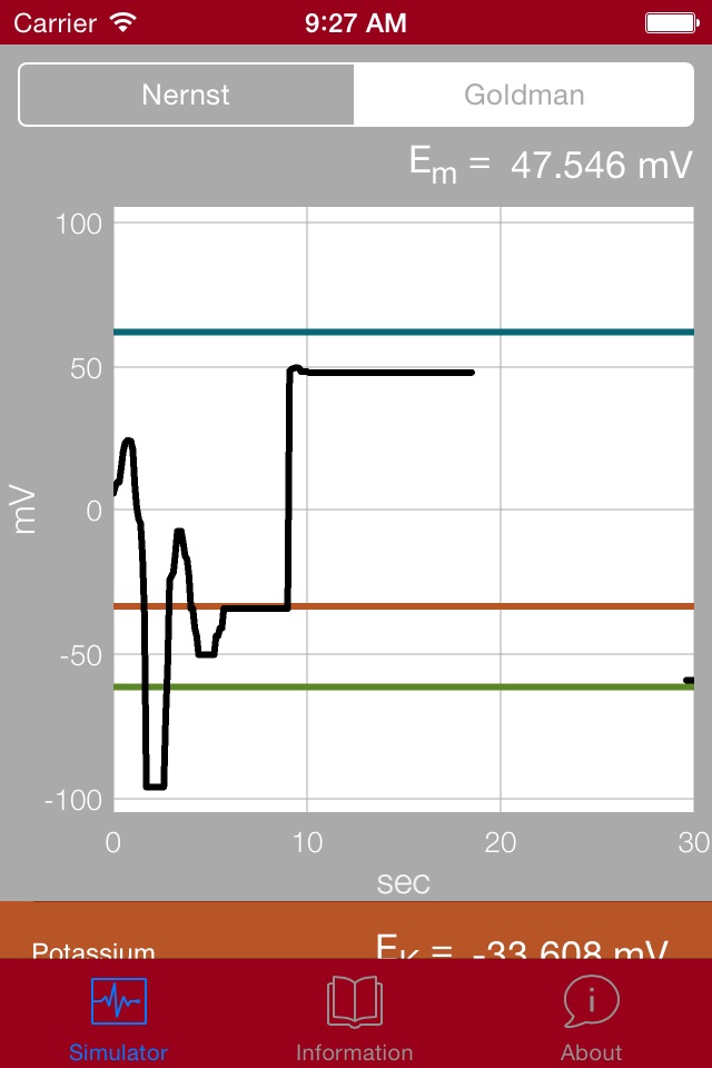 The Nernst/Goldman Equation Simulator screenshot 3