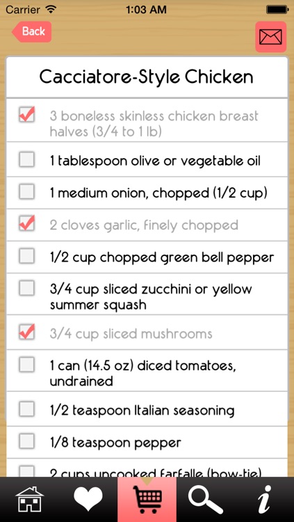 Countries Recipes