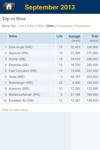 Tattersalls Ireland screenshot 4