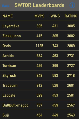 Warzone Leaderboards for SWTOR screenshot 3