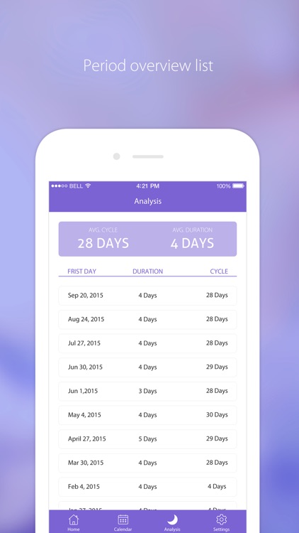 Period Tracker - Menstrual & Ovulation Calendar screenshot-4