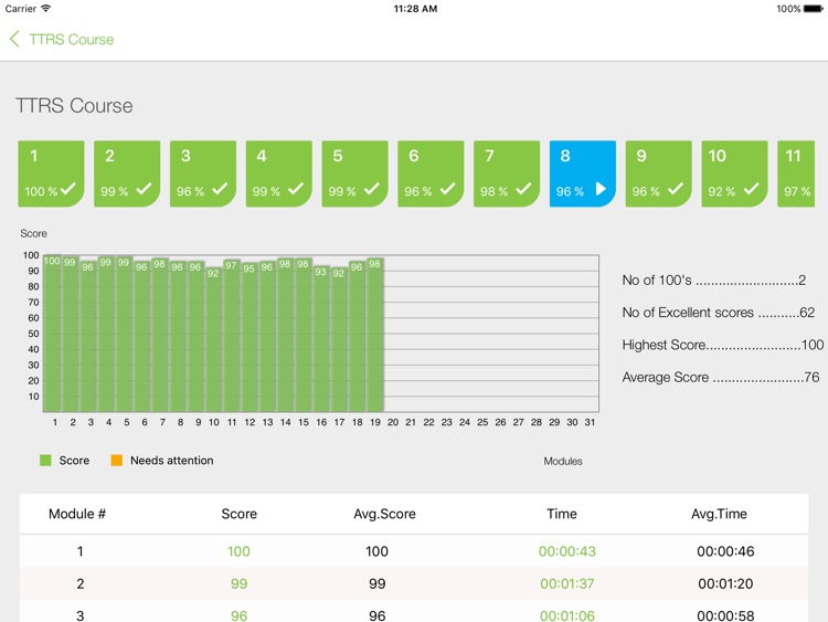 Touch-type Read and Spell (TTRS) USA