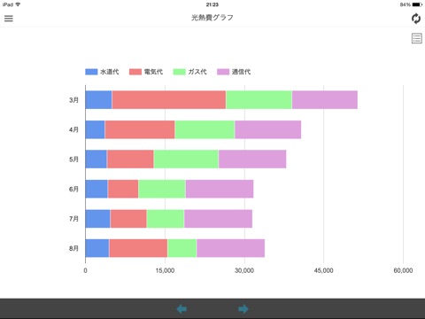 マニュアルなしで誰でも使える簡単家計簿 for mobileのおすすめ画像4