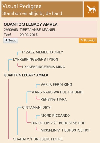 Visual Pedigree screenshot 2