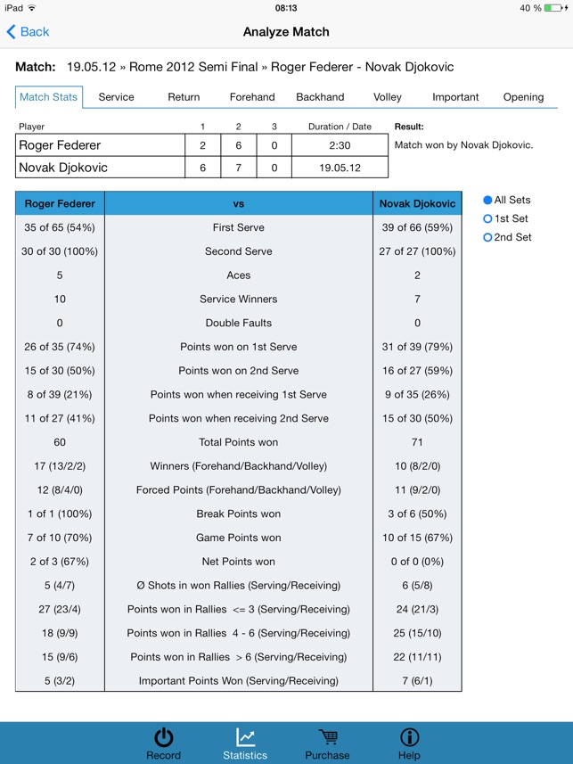 Tennis Analyzer - Scoring and analysing matches.(圖1)-速報App