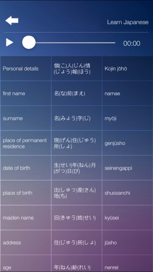 Learn JAPANESE Fast and Easy - Learn to Speak Japanese Langu(圖4)-速報App