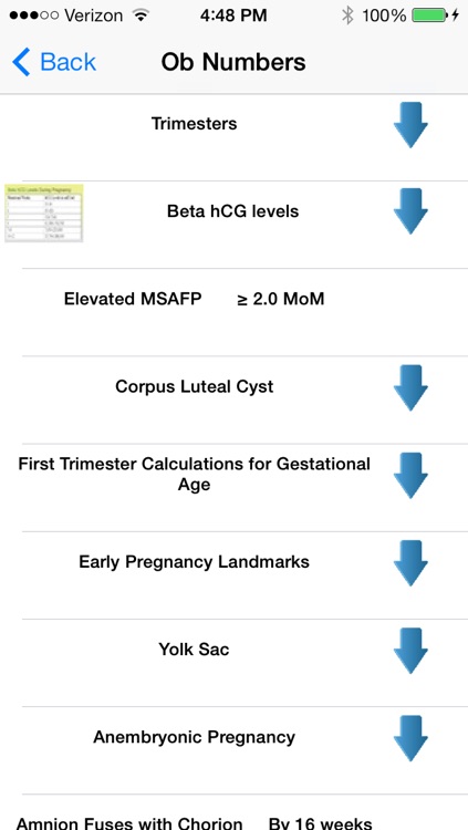 Sonography Cheat Sheet: Ob/Gyn