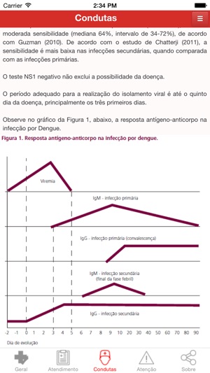 DENGUE - Manejo Clínico - Adulto e Criança(圖3)-速報App