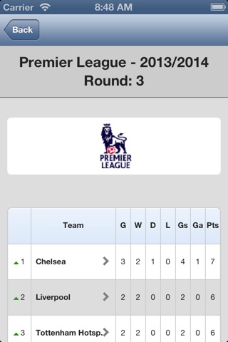 Live Scores for Chelsea screenshot 3