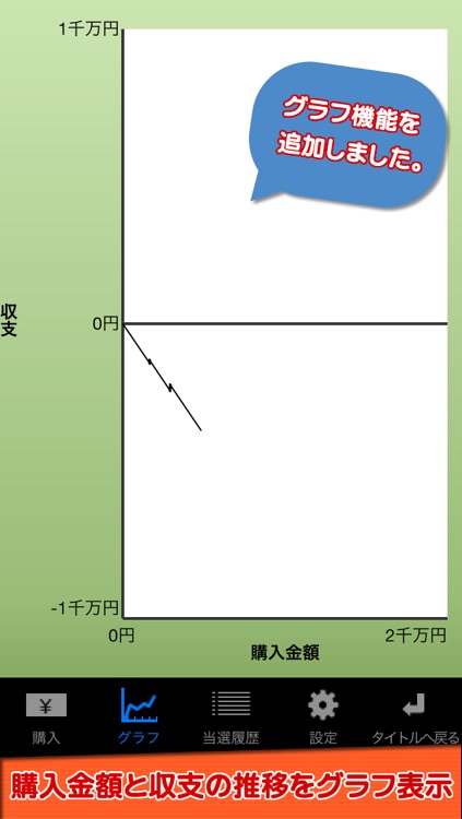 宝くじシミュレーター