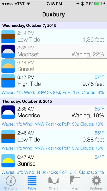 Tide Watch