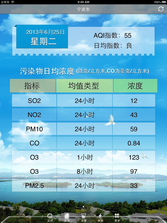 宁波空气质量HD screenshot-3