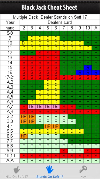 Black Jack Cheat Sheet