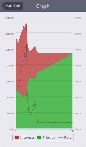 Mortgages and loans(圖4)-速報App