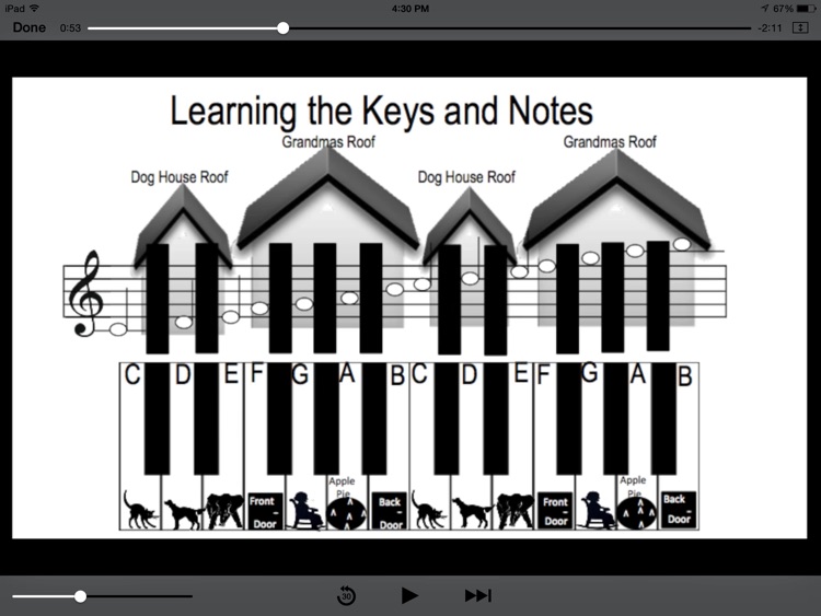 Play the Piano in 3 Easy Steps