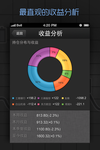 股票管家free-国内首个股票基金盈亏收益分析利器 screenshot 2