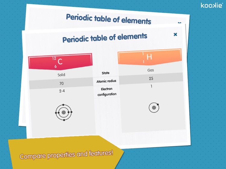 kookie - Periodic table of elements HD