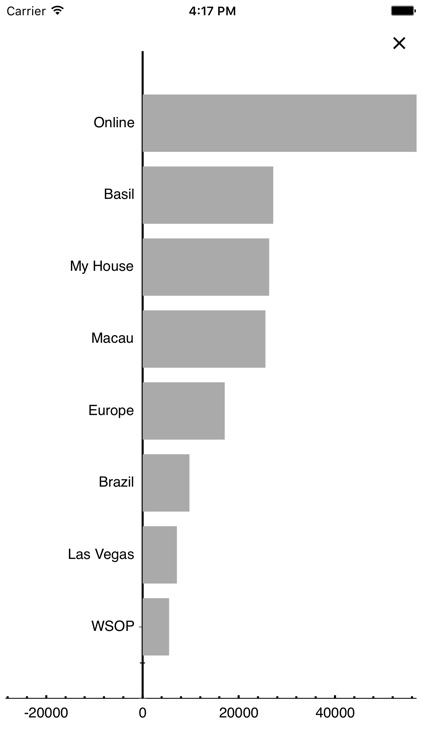 Poker Income Pro - Bankroll Tracker screenshot-3