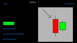 Game screenshot Candlestick Patterns hack