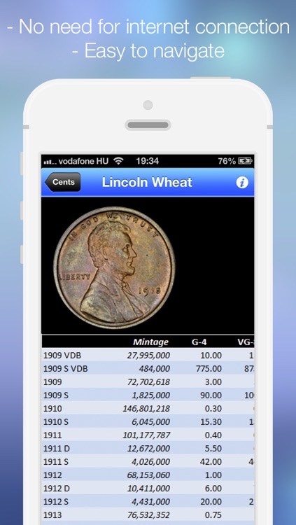 CoinBook Pro: A Catalog of U.S. Coins - an app about dollar, cash & coin screenshot-3