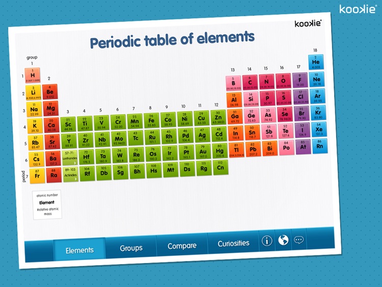 kookie - Periodic table of elements HD