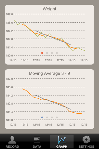 Weight Forecast Lite screenshot 4