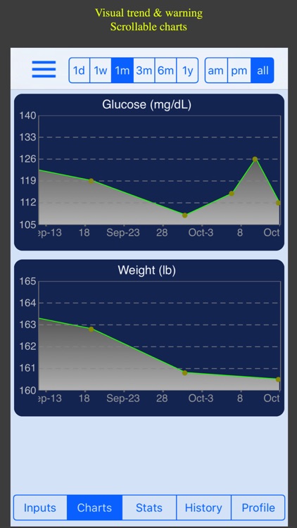 Glucose Monitor