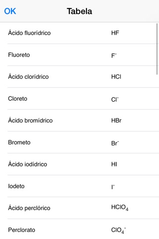 Inorganic Acids, Ions & Salts screenshot 3