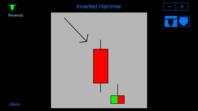 Candlestick Patterns(圖5)-速報App