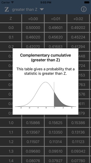 Z Table(圖2)-速報App