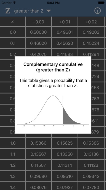 Z Table