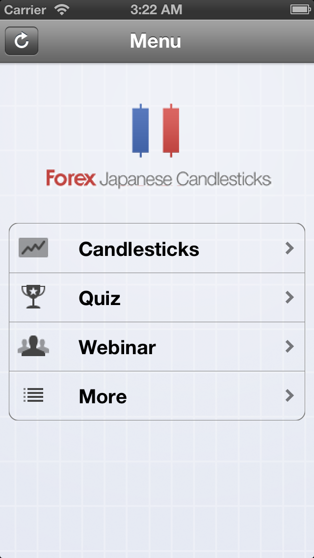 How to cancel & delete Forex Japanese Candlesticks from iphone & ipad 1