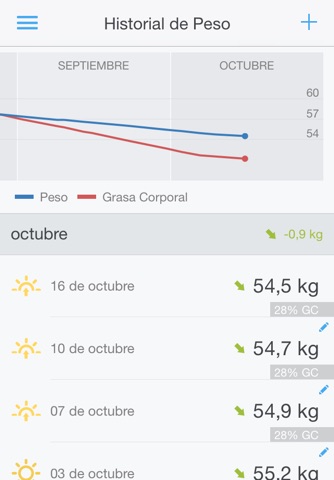 Runtastic Libra: Weight Tracker & Body Analyzer App for your Smart Scale screenshot 3