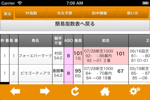 市丸博司のタイムフィルター　競馬予想アプリ screenshot 2